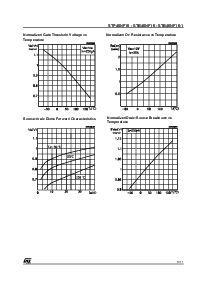 浏览型号STP40NF10的Datasheet PDF文件第5页