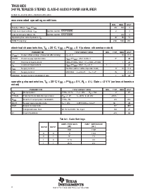 浏览型号TPA2000D2PWP的Datasheet PDF文件第4页