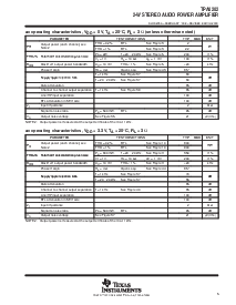 浏览型号TPA0202PWP的Datasheet PDF文件第5页