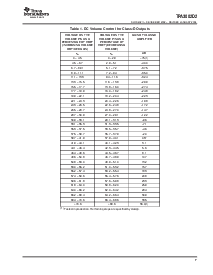 浏览型号TPA3002D2的Datasheet PDF文件第7页