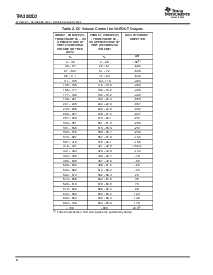 浏览型号TPA3002D2的Datasheet PDF文件第8页