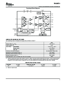 浏览型号TPA3007D1PW的Datasheet PDF文件第3页