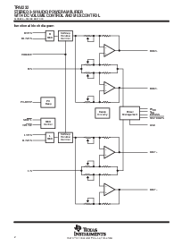 浏览型号TPA0232PWP的Datasheet PDF文件第2页