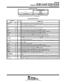 浏览型号TPA0232PWP的Datasheet PDF文件第3页