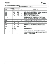 浏览型号TPA3100D2RGZR的Datasheet PDF文件第6页