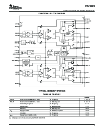 浏览型号TPA3100D2RGZR的Datasheet PDF文件第7页