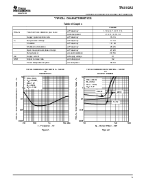 浏览型号TPA6112A2DGQ的Datasheet PDF文件第5页