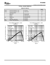 浏览型号TPA3008D2PHP的Datasheet PDF文件第7页