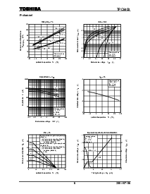 浏览型号TPC8403的Datasheet PDF文件第6页