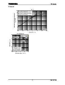 浏览型号TPC8403的Datasheet PDF文件第7页