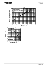 浏览型号TPC8206的Datasheet PDF文件第6页