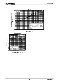 浏览型号TPC8208的Datasheet PDF文件第6页