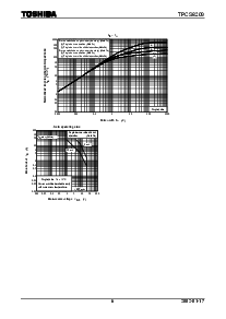 浏览型号TPCS8209的Datasheet PDF文件第6页