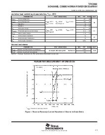 浏览型号TPIC3302的Datasheet PDF文件第3页