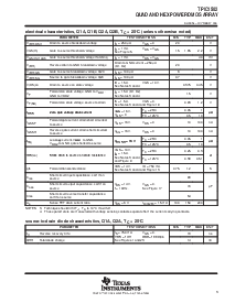 浏览型号TPIC1502DW的Datasheet PDF文件第3页