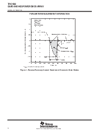 浏览型号TPIC1502DW的Datasheet PDF文件第6页