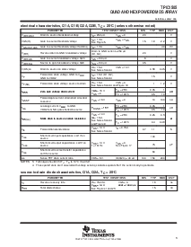 浏览型号TPIC1505DW的Datasheet PDF文件第3页