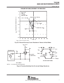 浏览型号TPIC1505DW的Datasheet PDF文件第7页