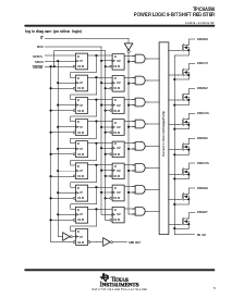 浏览型号TPIC6A596NE的Datasheet PDF文件第3页