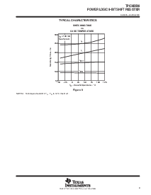 浏览型号TPIC6B596N的Datasheet PDF文件第9页