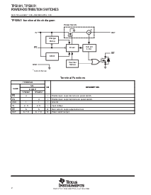 浏览型号TPS2041D的Datasheet PDF文件第2页