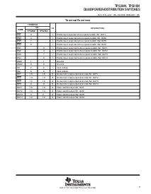 浏览型号TPS2044D的Datasheet PDF文件第3页