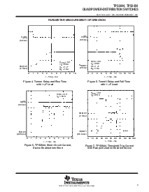 浏览型号TPS2044D的Datasheet PDF文件第9页