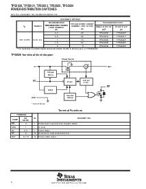 浏览型号TPS2022D的Datasheet PDF文件第2页
