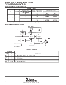 浏览型号TPS2024D的Datasheet PDF文件第2页