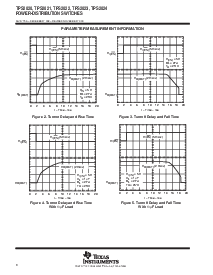 浏览型号TPS2022D的Datasheet PDF文件第8页