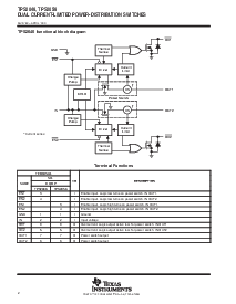 浏览型号TPS2056的Datasheet PDF文件第2页