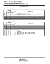 浏览型号TPS2052AD的Datasheet PDF文件第6页