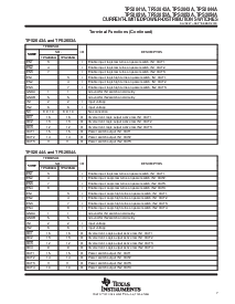 浏览型号TPS2052AD的Datasheet PDF文件第7页