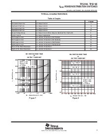 浏览型号TPS2105D的Datasheet PDF文件第9页