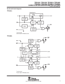 浏览型号TPS2041AD的Datasheet PDF文件第3页