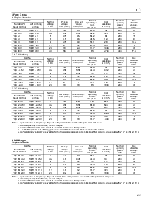 浏览型号TQ2-L-3V的Datasheet PDF文件第3页