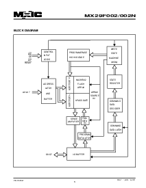 浏览型号MX29F002TQC-55的Datasheet PDF文件第3页