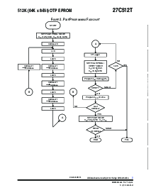 浏览型号27C512TRPFS-20的Datasheet PDF文件第8页