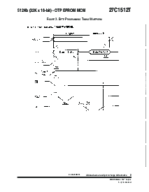 浏览型号27C1512TRPDH的Datasheet PDF文件第8页