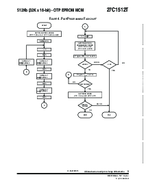 浏览型号27C1512TRPDH的Datasheet PDF文件第9页