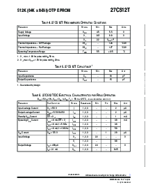 浏览型号27C512TRPDI-15的Datasheet PDF文件第3页