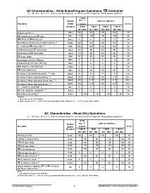 浏览型号ACT-S1M32B-080F14C的Datasheet PDF文件第5页