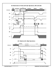 浏览型号ACT-S1M32T-120F14Q的Datasheet PDF文件第7页