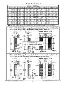 浏览型号ACT-S128K32C-020P3T的Datasheet PDF文件第5页