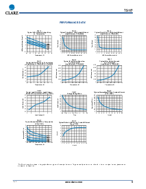 浏览型号TS117的Datasheet PDF文件第5页