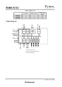 浏览型号TS80C32X2-MCAB的Datasheet PDF文件第2页