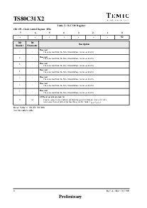浏览型号TS80C31X2-MCBD的Datasheet PDF文件第8页