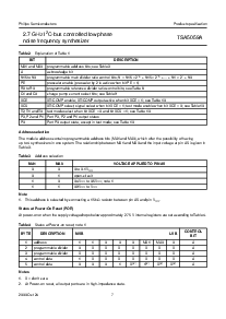 浏览型号TSA5059AT的Datasheet PDF文件第7页