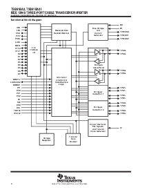 浏览型号TSB81BA3I的Datasheet PDF文件第6页