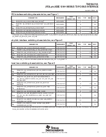 浏览型号TSB12LV21的Datasheet PDF文件第9页